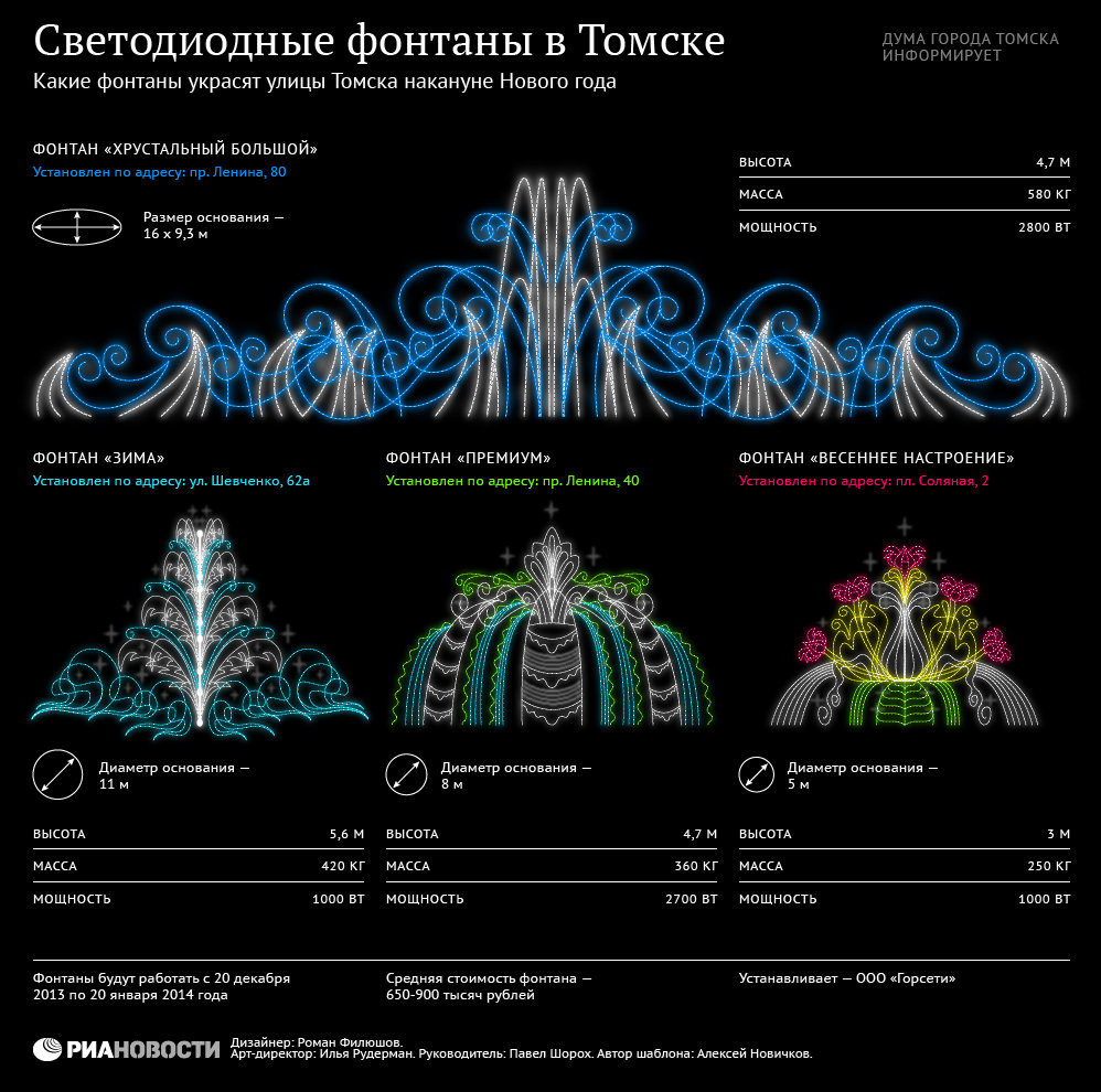 Светодиодные фонтаны в Томске