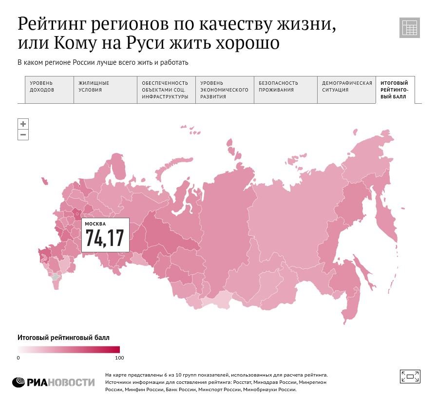 Рейтинг регионов по качеству жизни