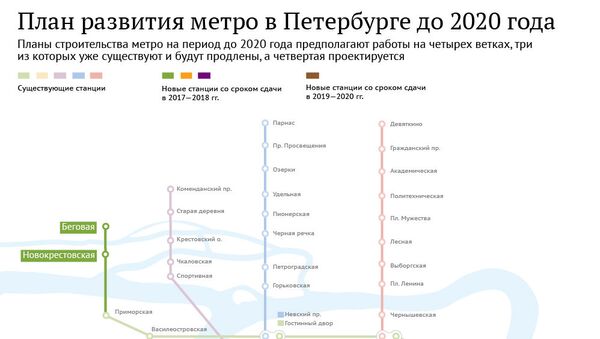 Метро петербурга план развития