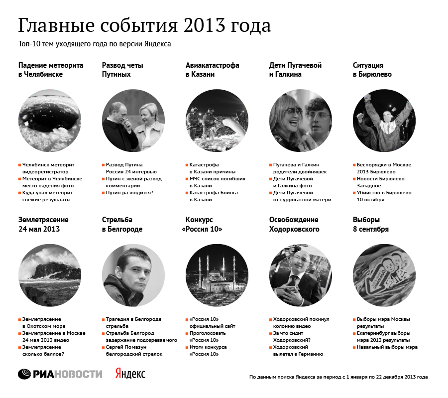 Главное событие года. 2013 Год события. 2013 Главные события. Главные события года. Главное событие в 2013 году.