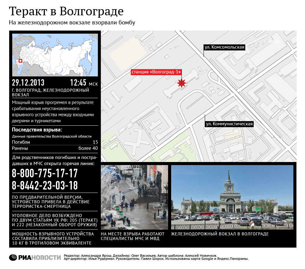 Теракт на вокзале в Волгограде