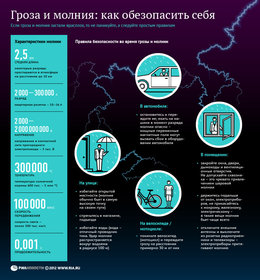 опасно пользоваться телефоном в грозу дома (100) фото