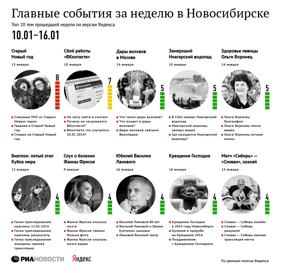 Главные события 10-16 января для новосибирцев по версии Яндекса