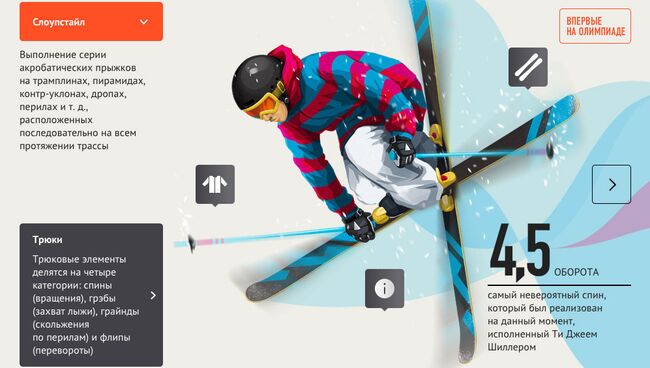 Зимние виды спорта / Фристайл