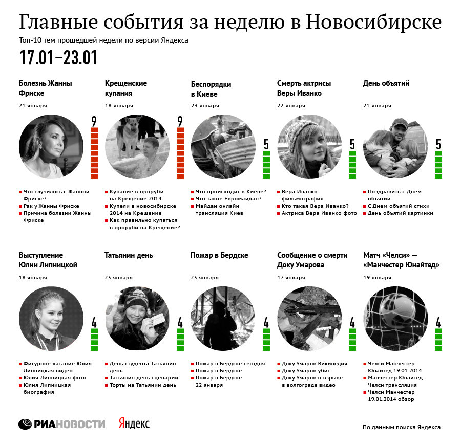Главные события 17-23 января для новосибирцев по версии Яндекса