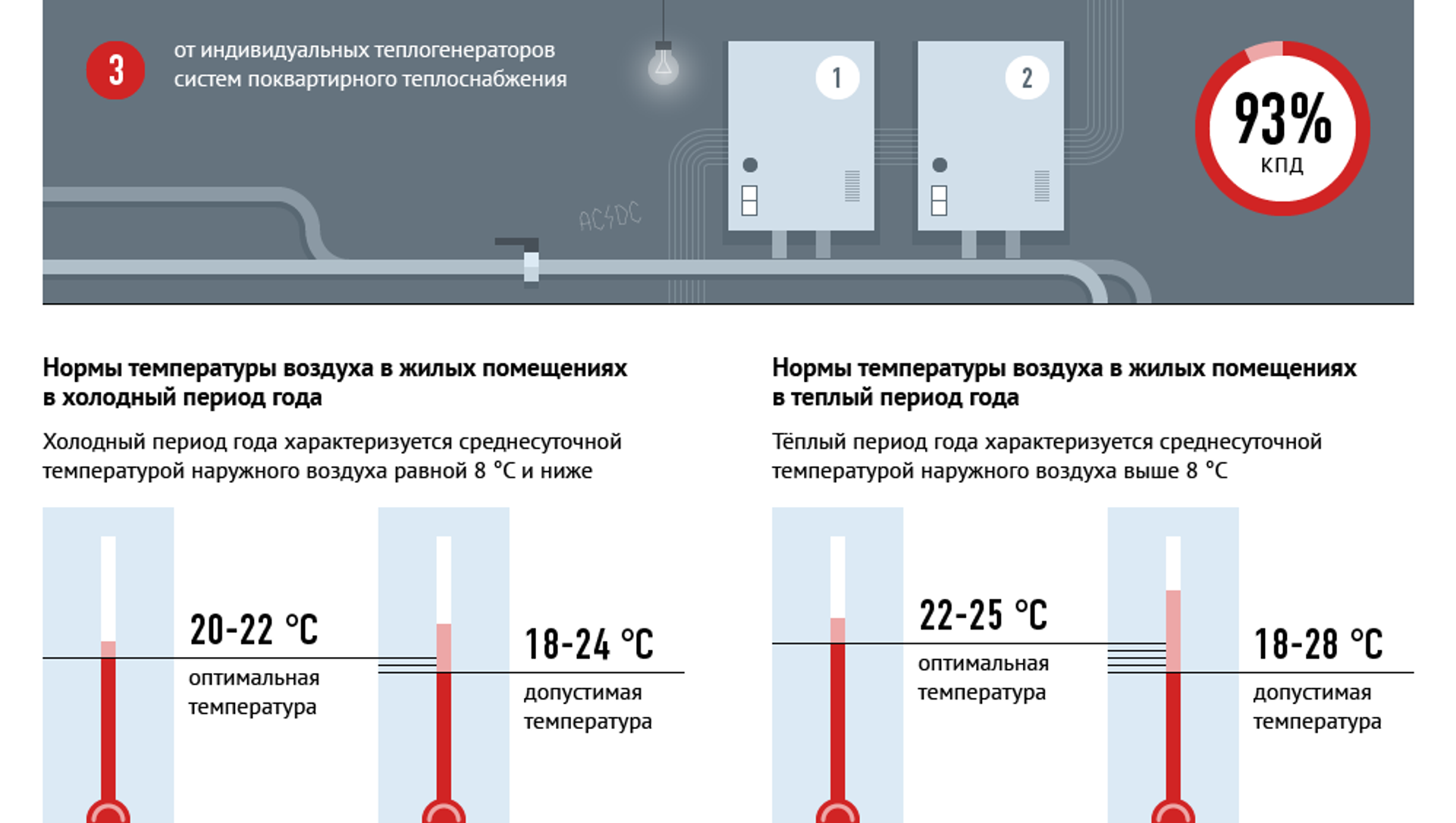 Норма температуры отопительных приборов в квартире. Норма температуры радиаторов отопления зимой. Нормы температуры радиаторов в многоквартирном доме.