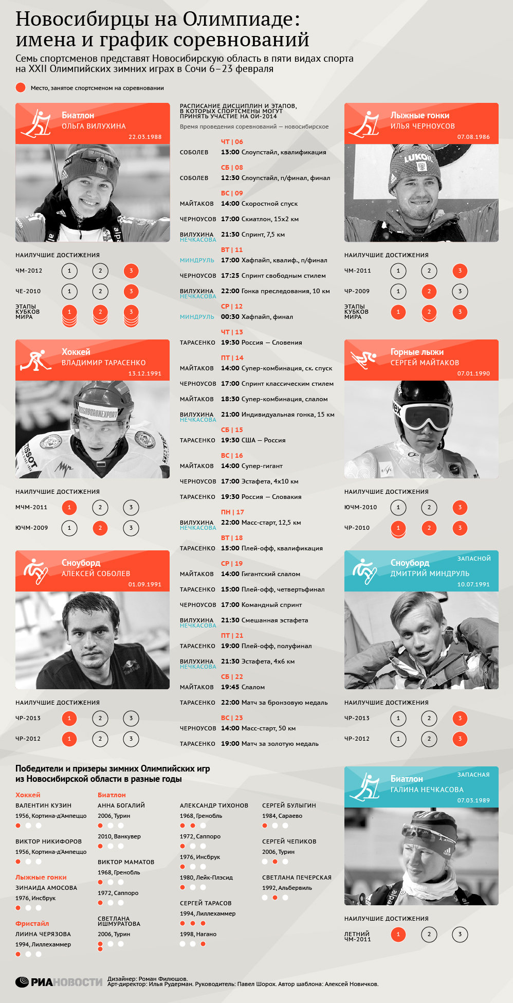 Новосибирцы на Олимпиаде – имена и график соревнований