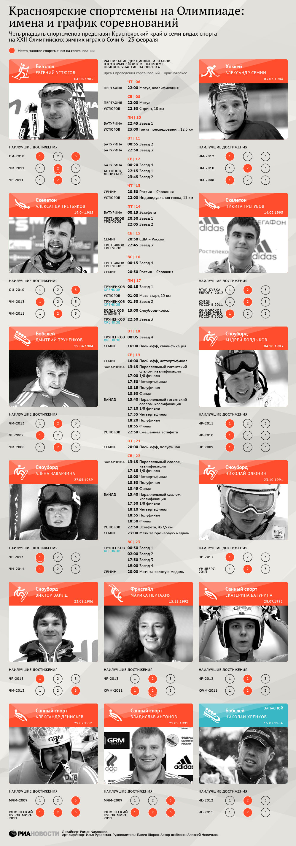 Красноярцы на Олимпиаде – имена и график соревнований