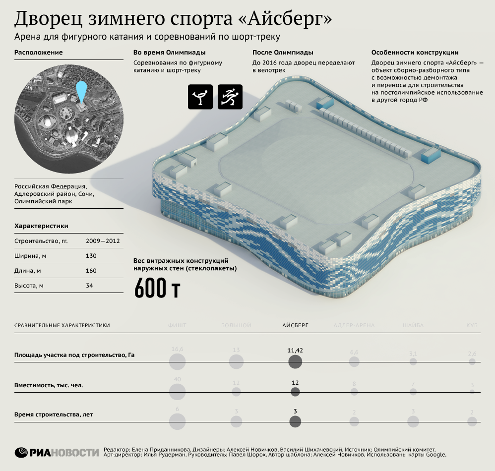 Дворец зимнего спорта Айсберг