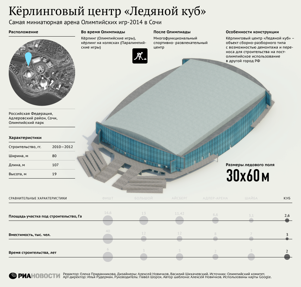 Кёрлинговый центр Ледяной куб