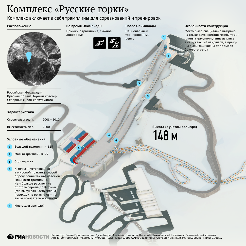 Комплекс Русские горки
