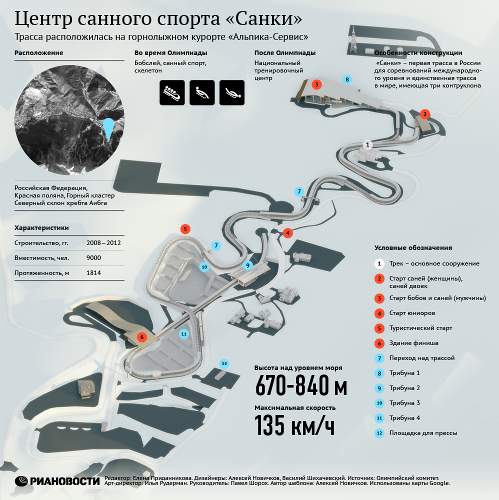 Центр санного спорта Санки