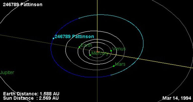 Орбита астероида Паттинсон
