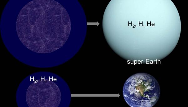 Масса изначального ядра планеты определяет ее дальнейшую судьбу – у планеты с массой в 1,5 раза больше земной (вверху) образуется плотная атмосфера, которая делает ее непригодной для жизни, у планеты с меньшей массой (внизу) больше шансов обзавестись атмосферой, подходящей для жизни