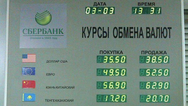 Курс обмена валют рубли на евро обмена валюты краснодар
