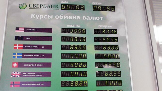 Курса валюты Сбербанка по состоянию на 5 марта