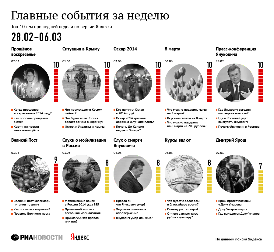 Риа новости события в москве россии и мире сегодня темы дня фото видео инфографика радио