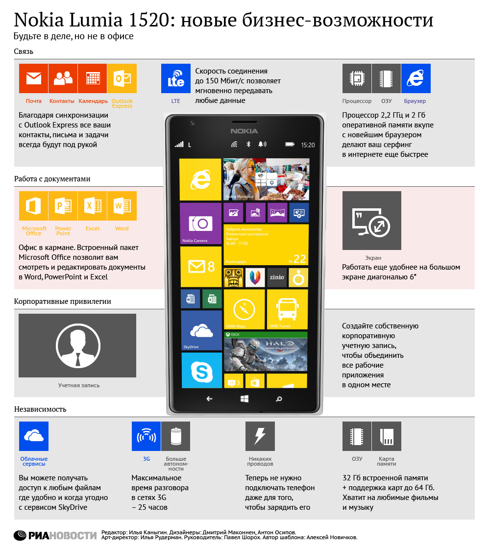 Nokia Lumia 1520: новые бизнес-возможности