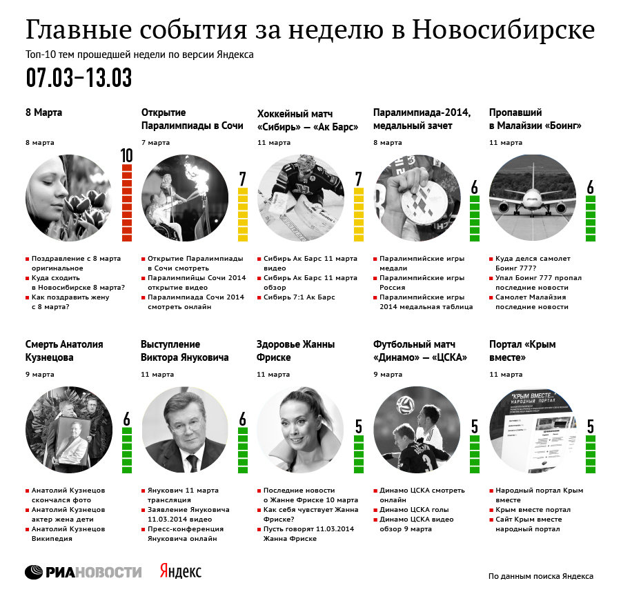 Главные события недели в Новосибирске по версии Яндекса
