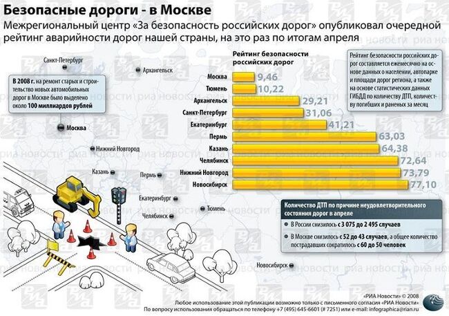 Безопасные дороги России