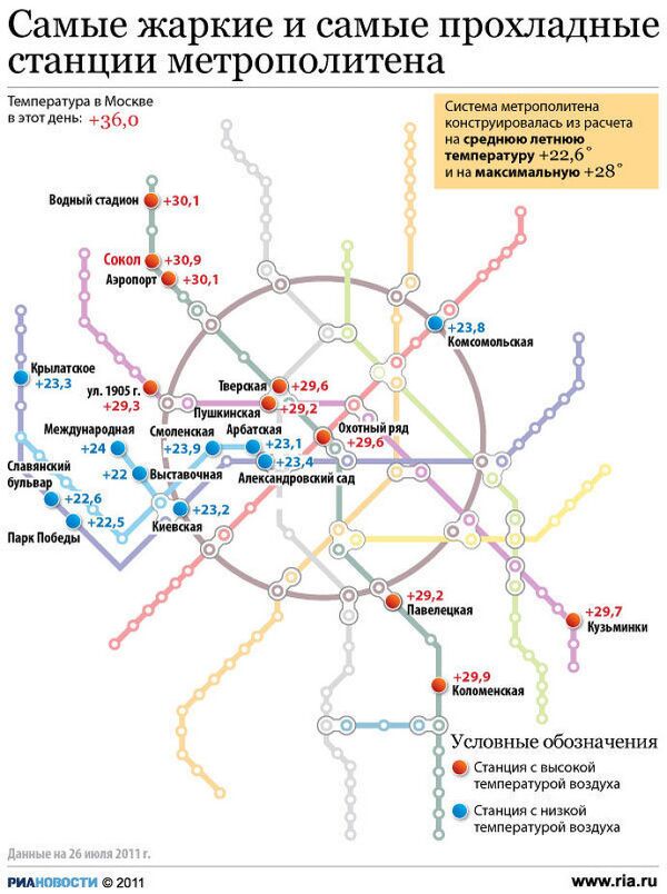 Самые жаркие и самые прохладные станции Московского метрополитена