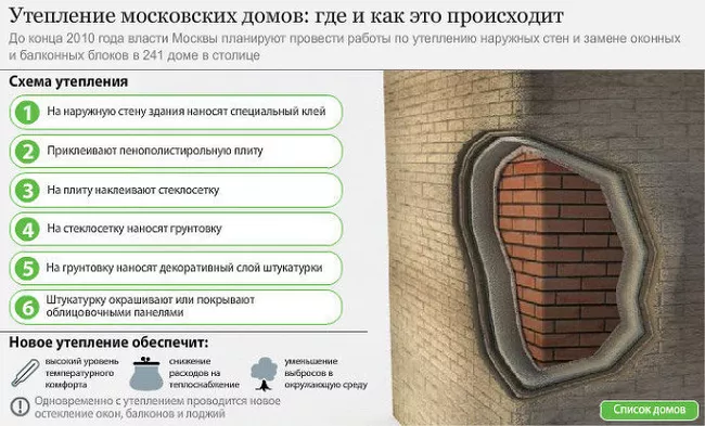 Утепление московских домов: где и как это происходит