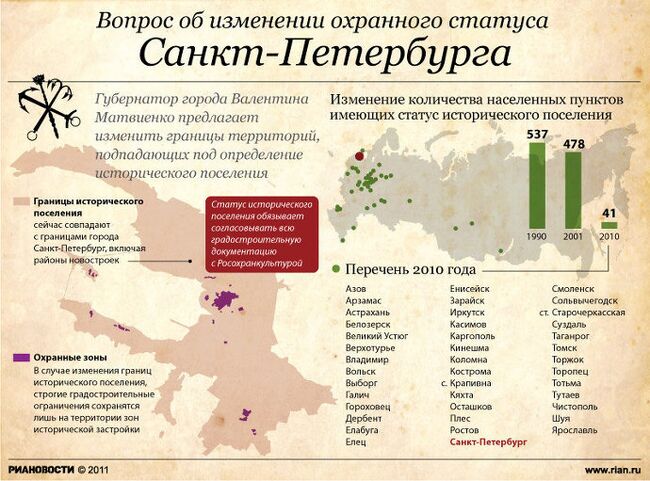 Возможное изменение охранного статуса Петербурга