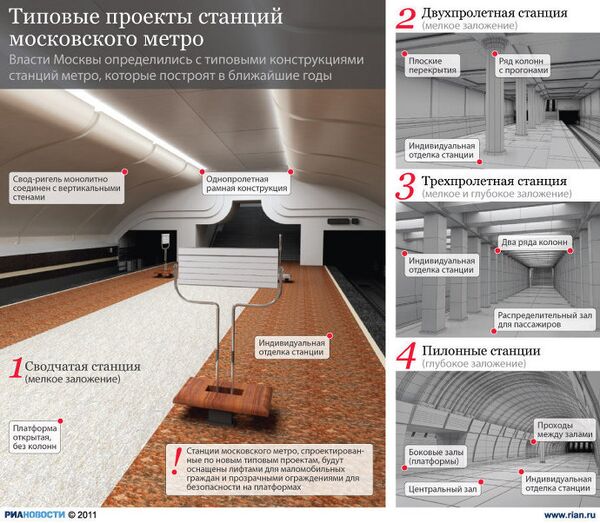 Типовые проекты будущих станций метро в Москве