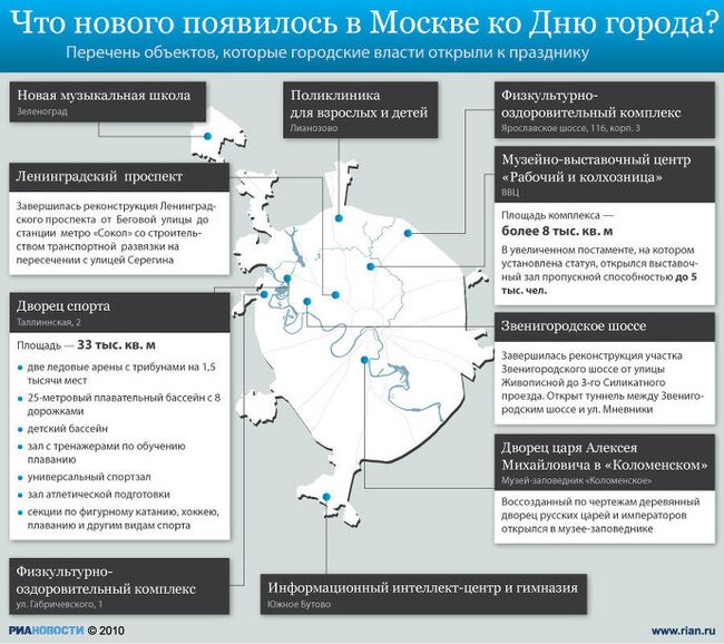 Дороги, школы и спорткомплексы, которые открыли в Москве в День города