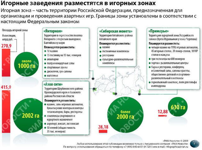 Куда переезжают российские казино