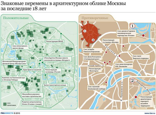 Знаковые перемены в архитектурном облике Москвы за последние 18 лет