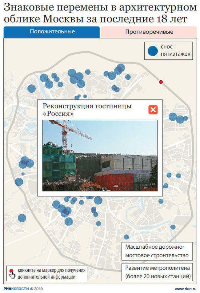 Изменения в облике Москвы за время правления Лужкова