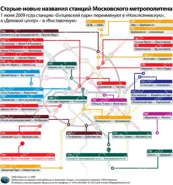 История переименований станций московского метро