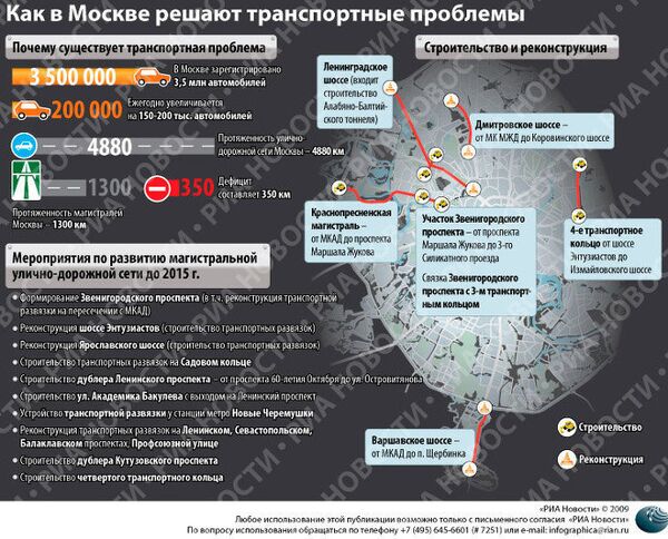 Строительство дорог в Москве: планы и проблемы