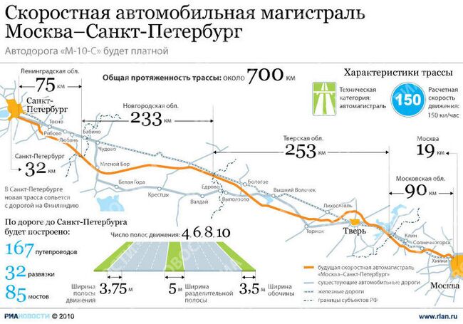 Будущая платная трасса Москва-Петербург