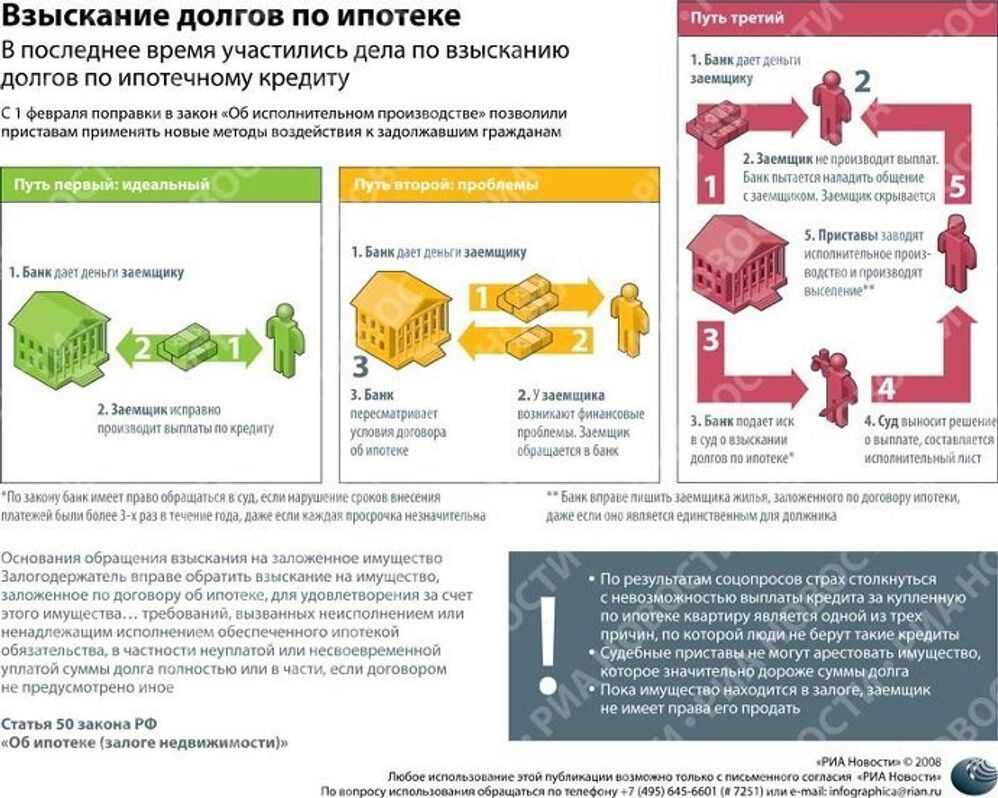 Если банки требуют денег