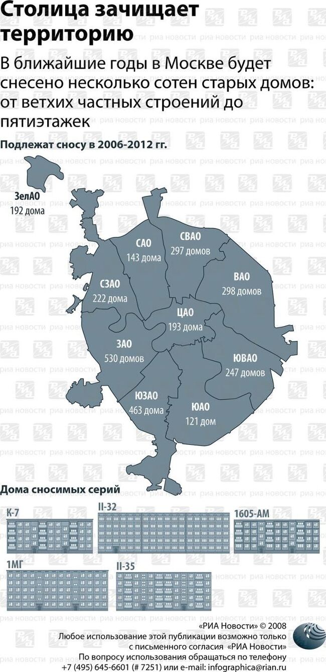 Планы московского правительства по сносу ветхого жилья