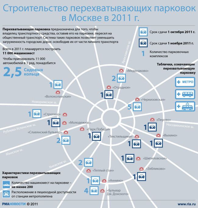 Строительство перехватывающих парковок в Москве