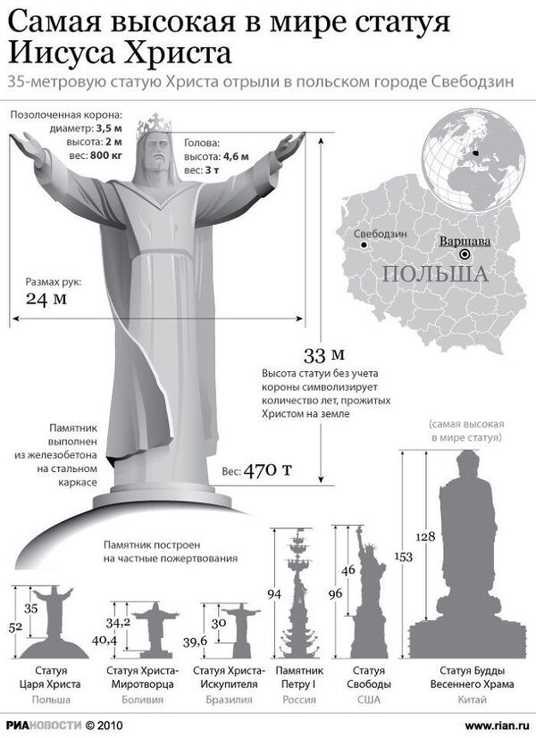 Самая высокая статуя Христа в мире