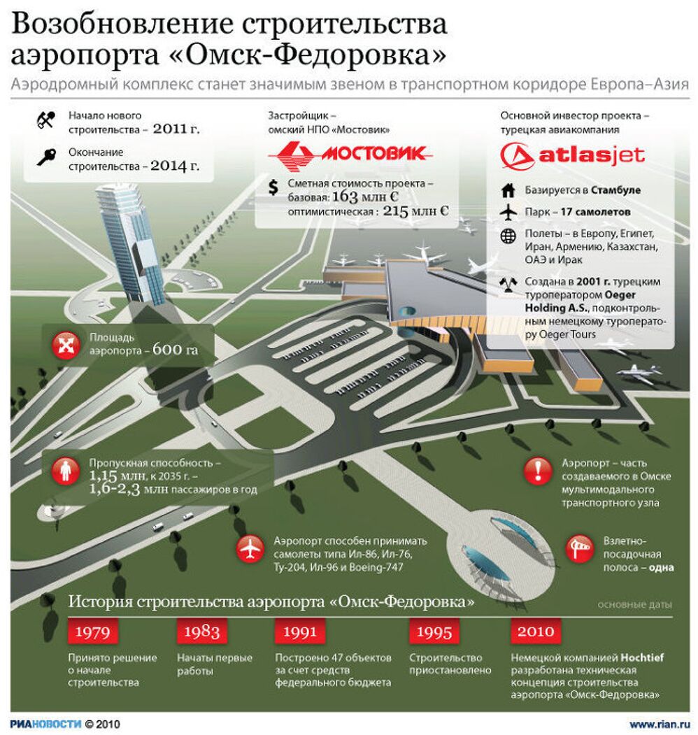 Строительство нового аэропорта в Омске