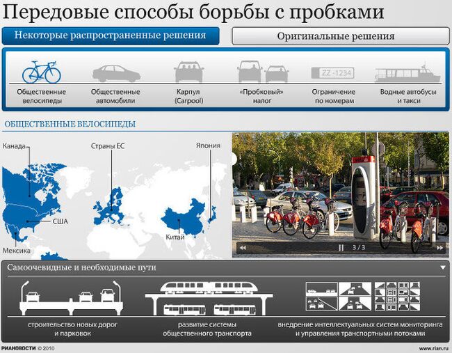 Способы борьбы с пробками в мире