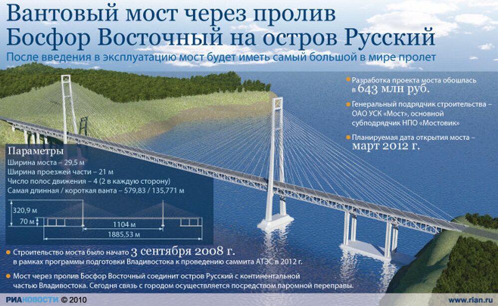 Сооружение моста через пролив Босфор Восточный