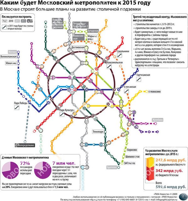 Каким будет московское метро к 2015 году 