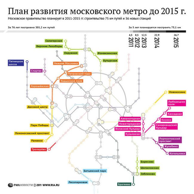 План развития московского метро до 2015 г.