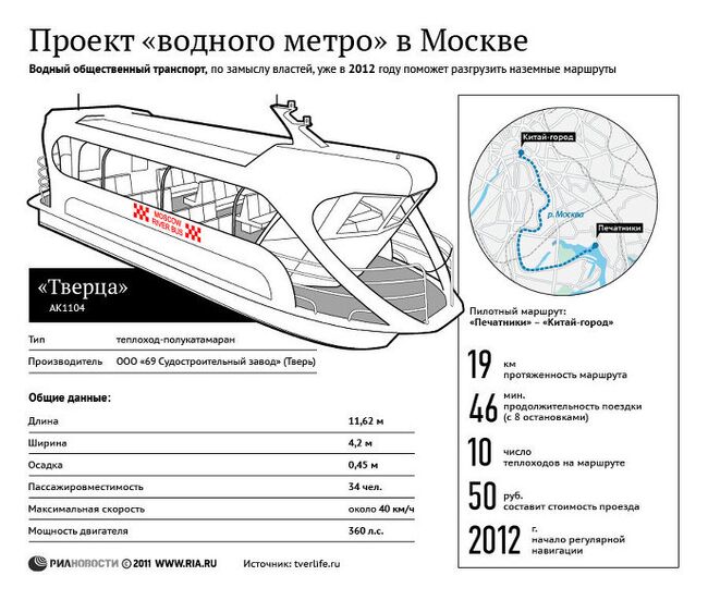 Проект водного метро в Москве