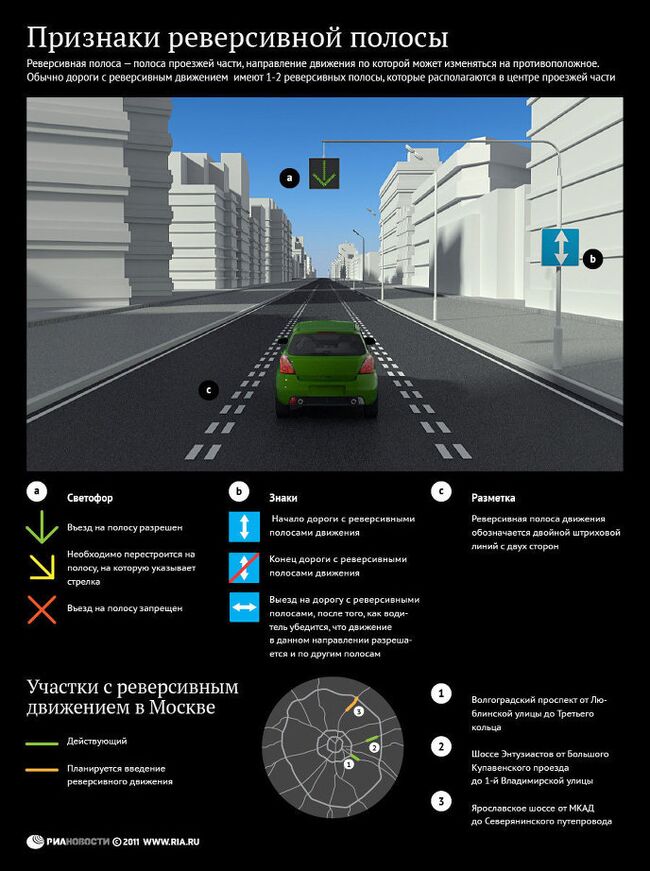 Признаки реверсивной полосы