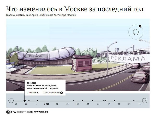 Решения Собянина, изменившие Москву