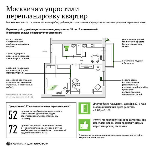 Москвичам упростили перепланировку квартир