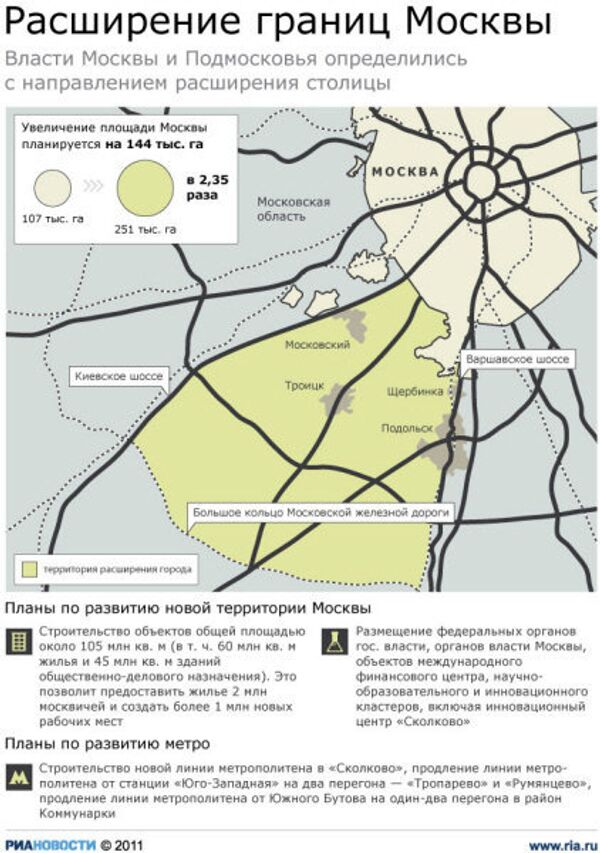 Расширение границ Москвы