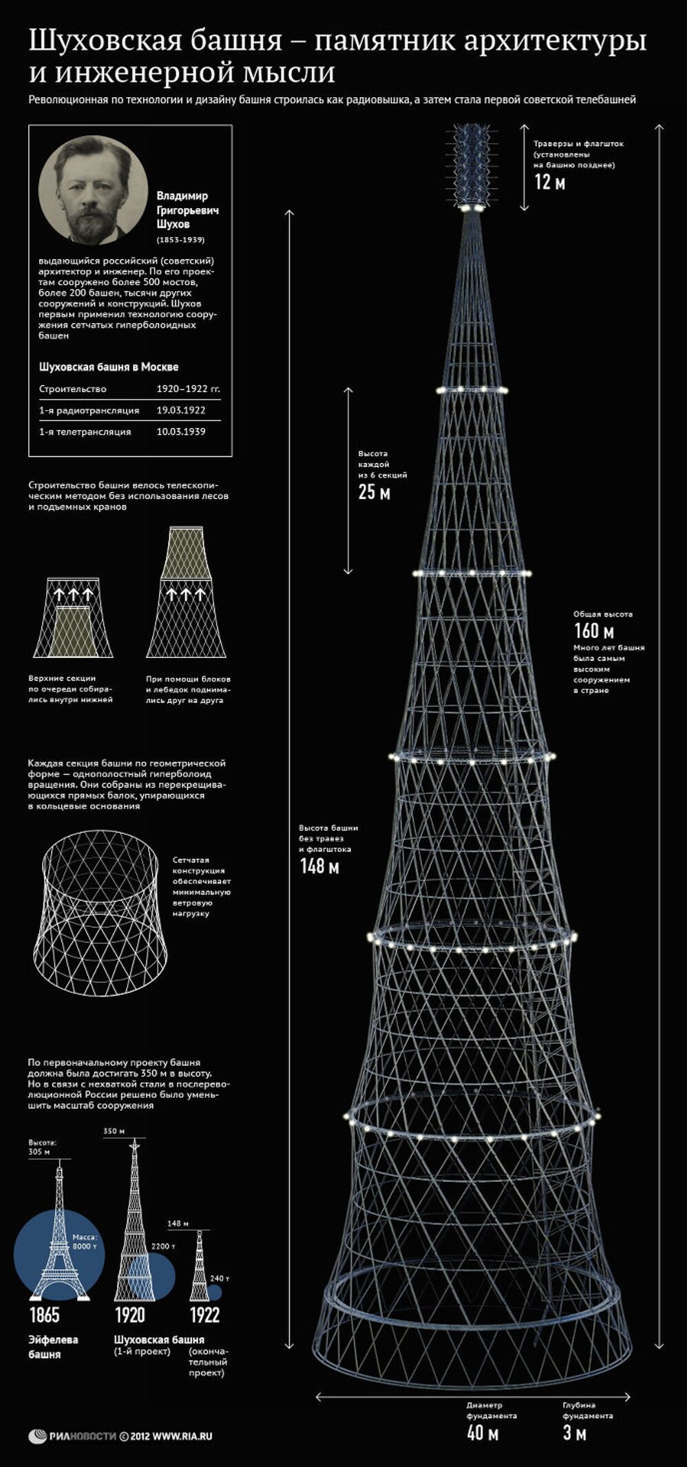 Шуховская башня – памятник архитектуры и инженерной мысли 